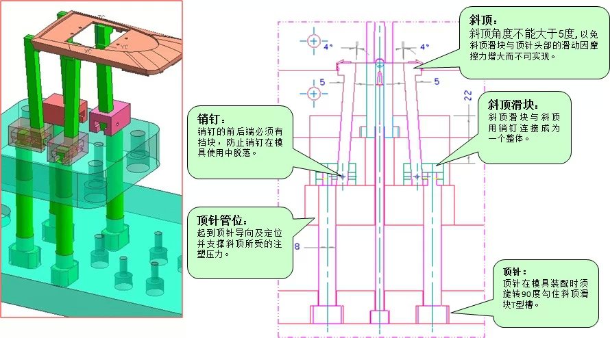 【技术资料】两段式斜顶结构形式及应用场合